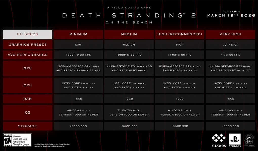 Death Stranding 2 Pc Requirements