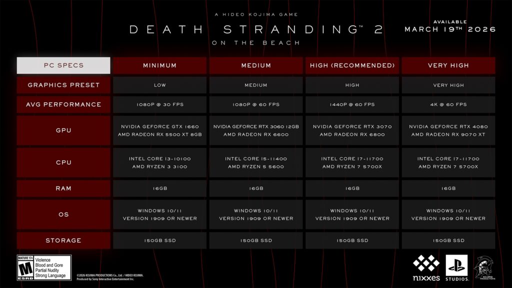 الكشف عن متطلبات تشغيل نسخة الحاسوب للعبة Death Stranding 2: On the Beach
