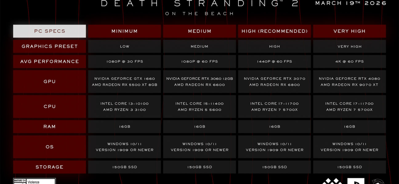 Death Stranding 2 Pc Requirements