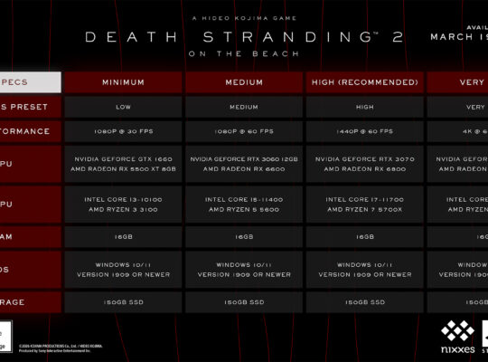 Death Stranding 2 Pc Requirements