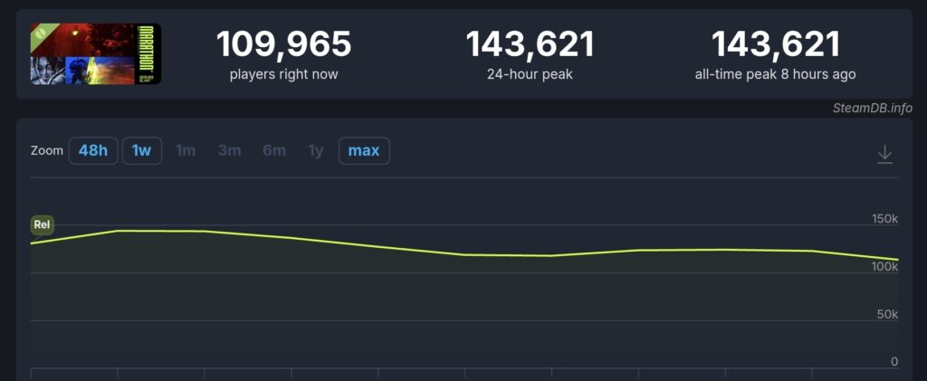 Marathon Steam charts