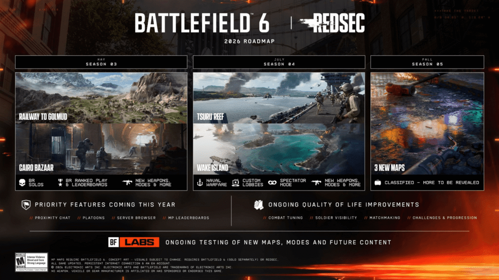 الكشف عن خارطة الطريق للعبة Battlefield 6 لعام 2026
