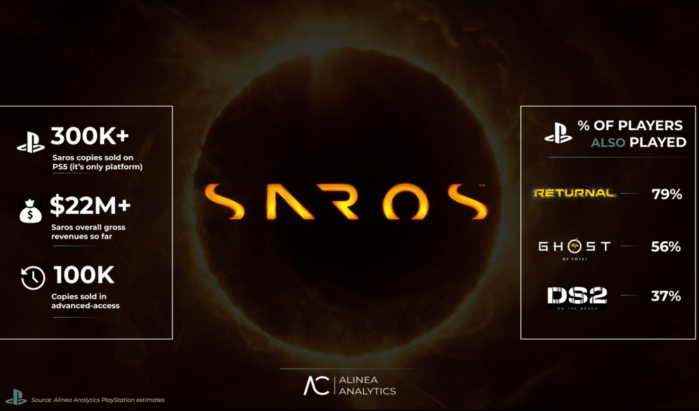 Alinea Analytics Saros