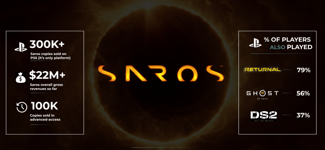 Alinea Analytics Saros
