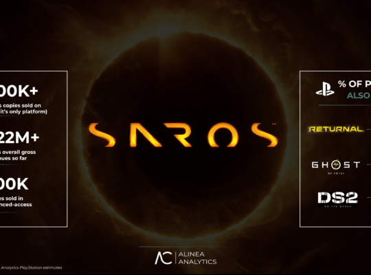 Alinea Analytics Saros