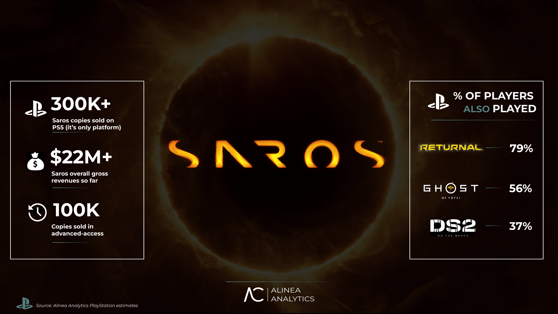 Alinea Analytics Saros