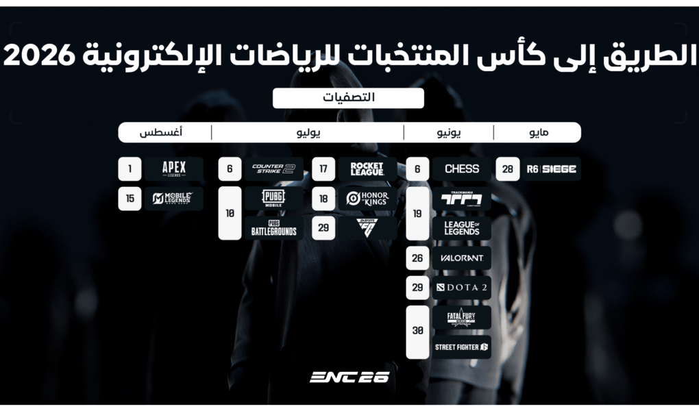 ENC Road to ENC26