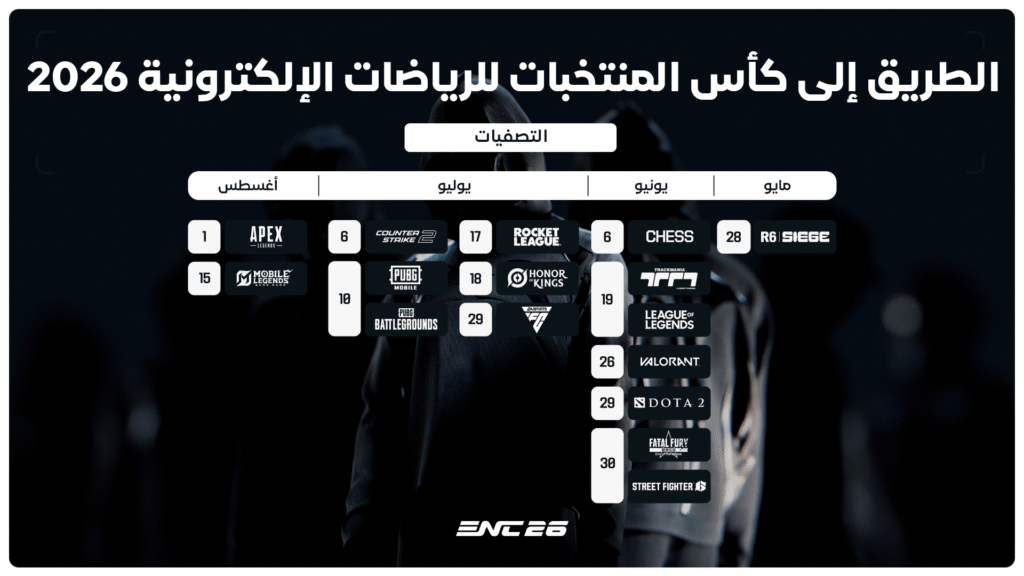انطلاق مسار التصفيات العالمية لبطولة كأس المنتخبات للرياضات الإلكترونية 2026 بمشاركة متوقعة تتجاوز 100 ألف لاعب